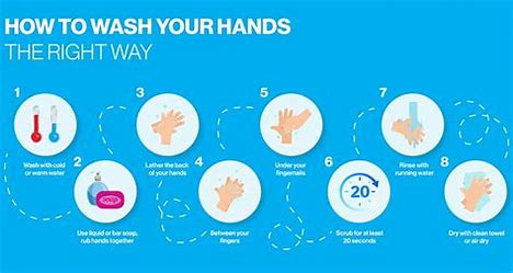 wash your hands properly to stop transmission of Covid-19