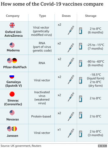 March 20 2021 coronavirus covid-19 vaccines compared