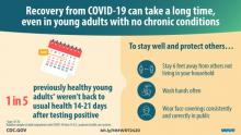 Prolonged Illness can result from a mild Covid-19 infection.